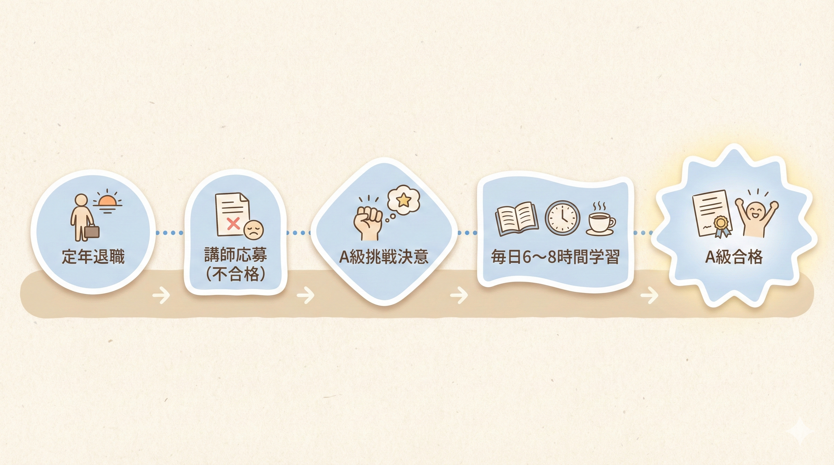 合格体験記イメージ